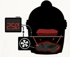 BBQguru BBQguru DynaQ Complete Set -BBQ Verkoop bbqguru bbqguru dynaq complete set 8