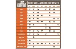 BBQ Verkoop -BBQ Verkoop traeger signature pellets 9kg 1