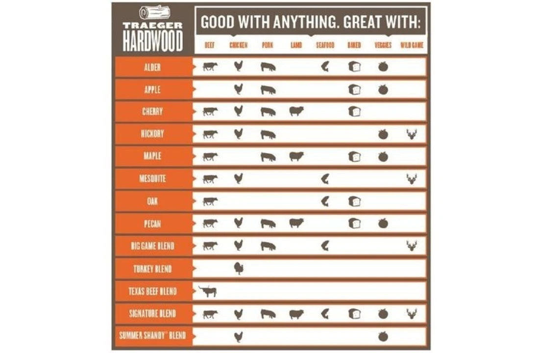 Traeger Signature Pellets 9kg 4 Traeger Signature Pellets 9kg - Image 2